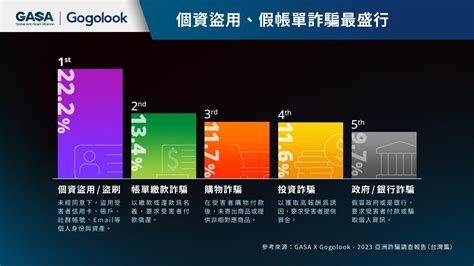 電話號碼查詢|來電辨識、防詐APP